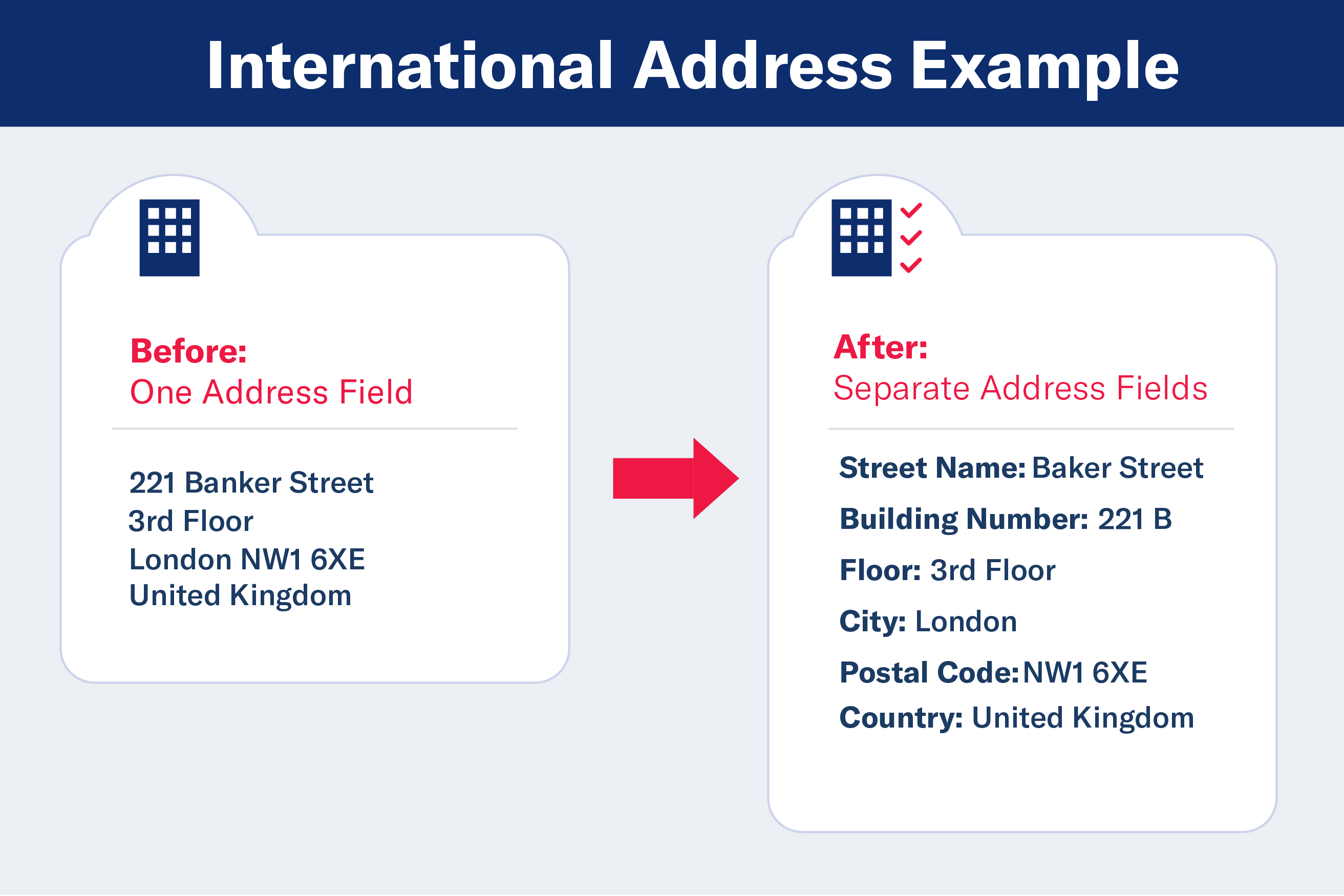 International Address Example-02 International Address Example-02