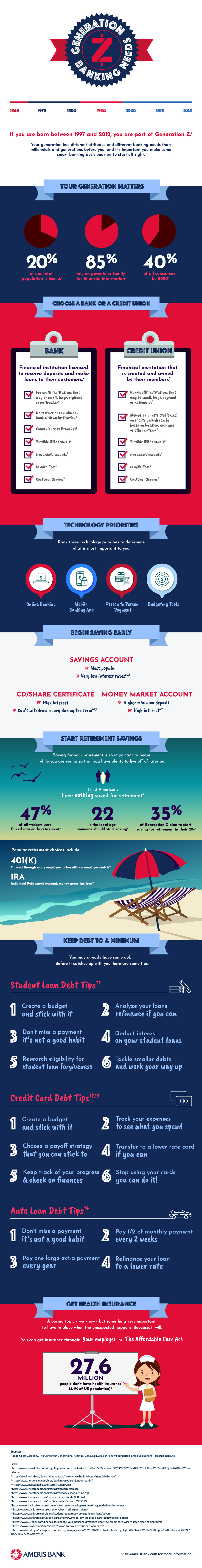 Generation Z Banking Needs infographic Generation Z Banking Needs infographic