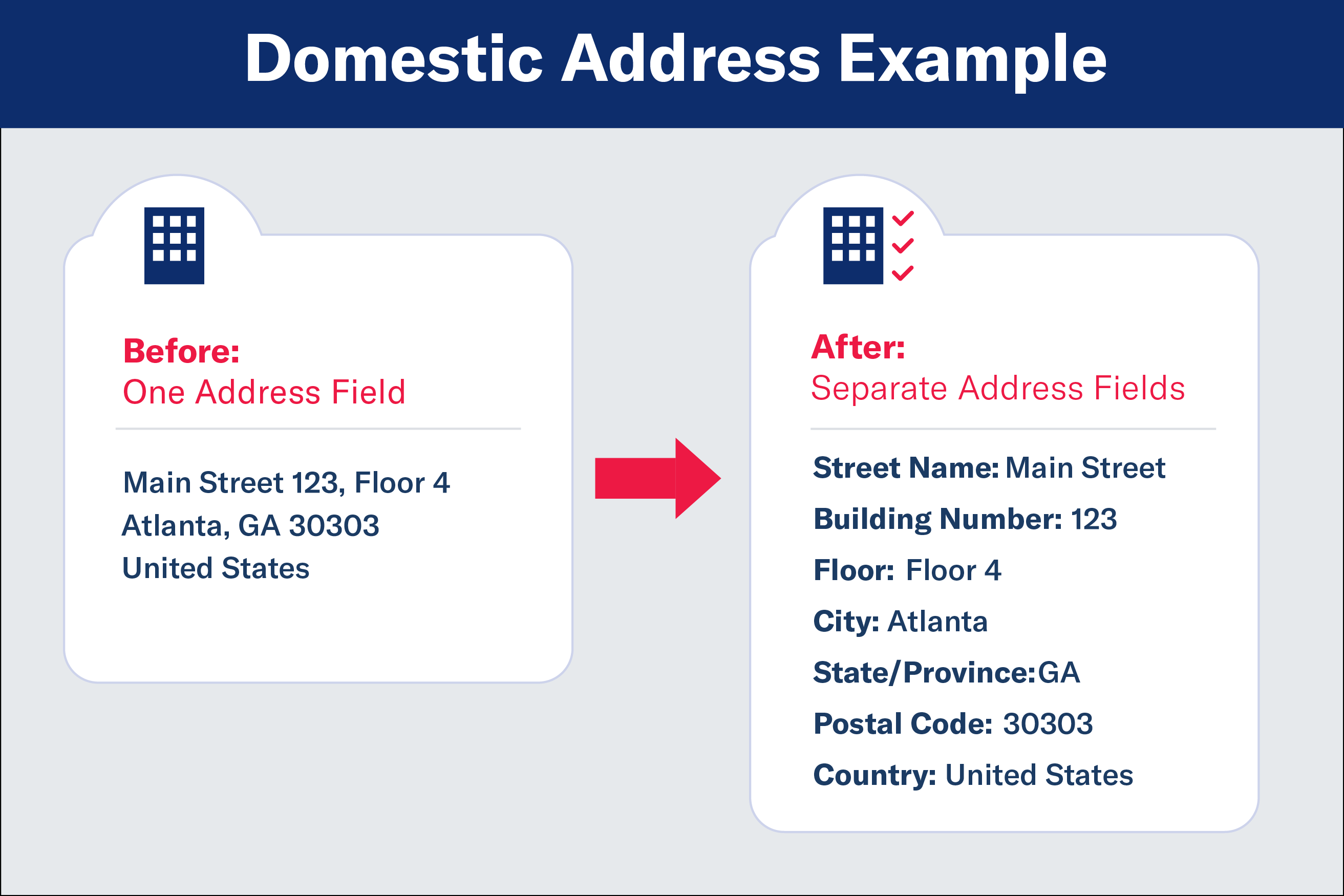 Domestic Address Example (r) Domestic Address Example (r)